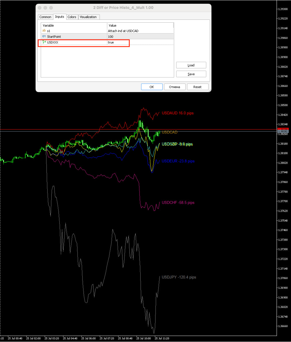 MT5 indicator Clear Vision Chart