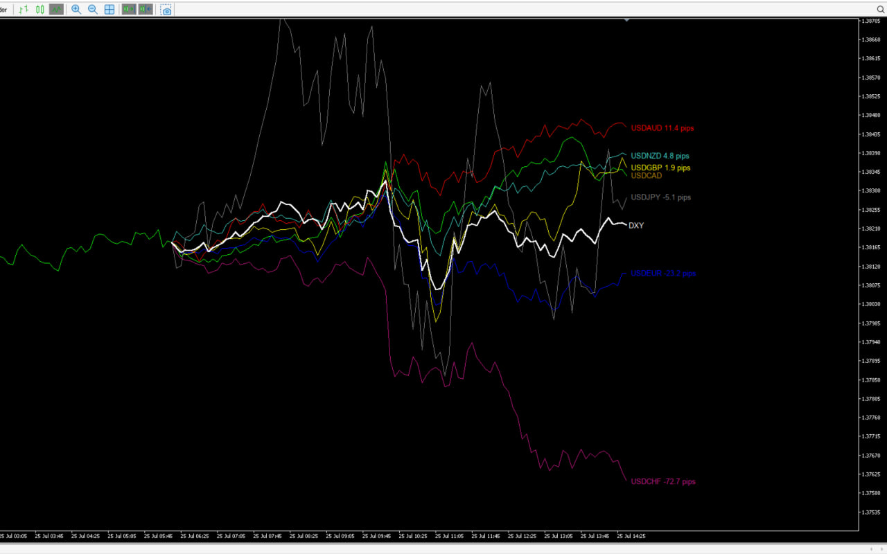 MT5 indicator Clear Vision Chart