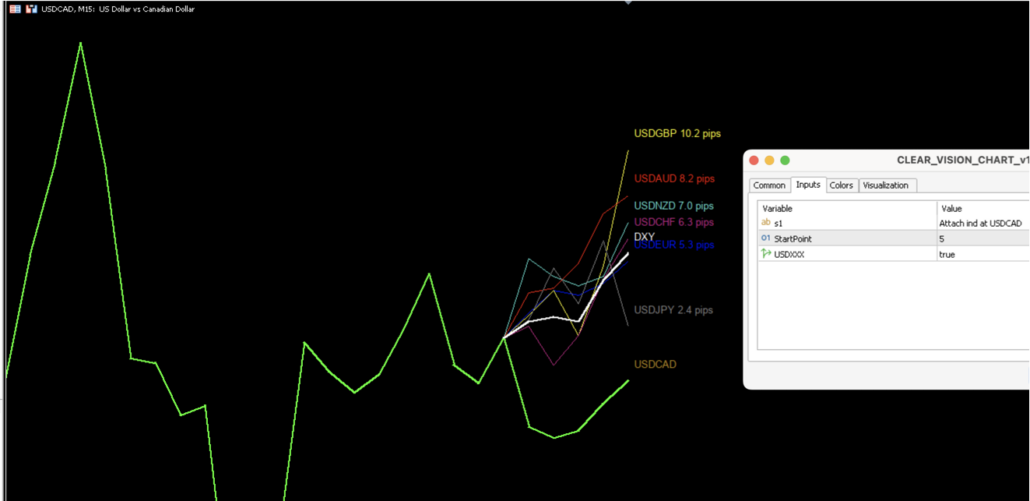 MT5 indicator Clear Vision Chart