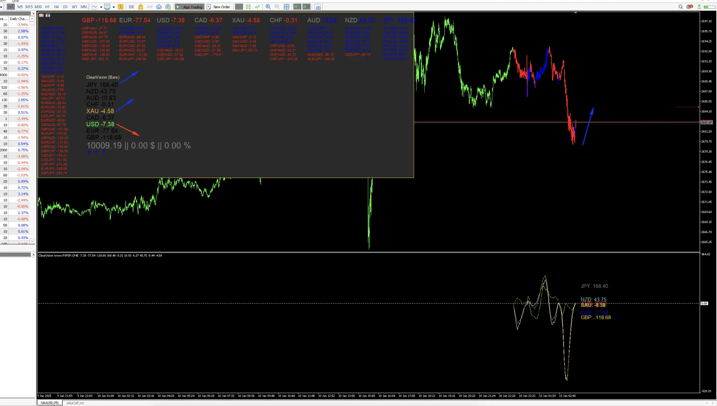 Indicator clear vision bars